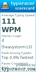 Scorecard for user heavystorm13