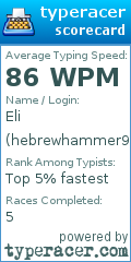 Scorecard for user hebrewhammer992