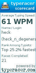 Scorecard for user heck_n_degenerate