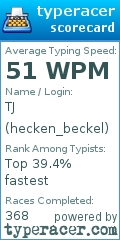 Scorecard for user hecken_beckel