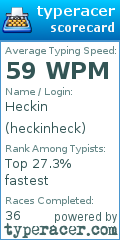 Scorecard for user heckinheck