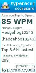 Scorecard for user hedgehog10243