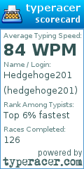 Scorecard for user hedgehoge201