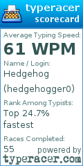 Scorecard for user hedgehogger0