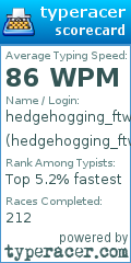 Scorecard for user hedgehogging_ftw