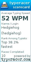 Scorecard for user hedgiehog