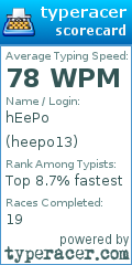 Scorecard for user heepo13