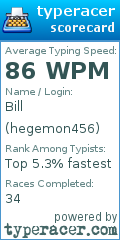 Scorecard for user hegemon456