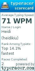 Scorecard for user heidikiu