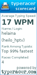 Scorecard for user heilo_hptv