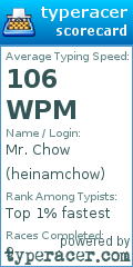 Scorecard for user heinamchow