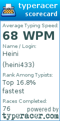 Scorecard for user heini433