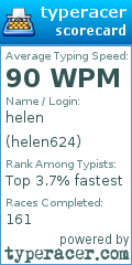Scorecard for user helen624