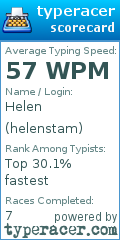 Scorecard for user helenstam