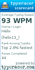 Scorecard for user helix13_