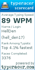 Scorecard for user hell_den17
