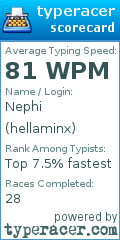 Scorecard for user hellaminx