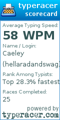 Scorecard for user hellaradandswag