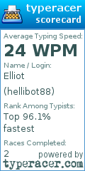 Scorecard for user hellibot88