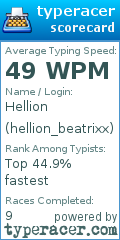 Scorecard for user hellion_beatrixx