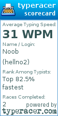Scorecard for user hellno2