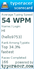 Scorecard for user hello9753