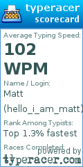 Scorecard for user hello_i_am_matt