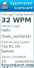 Scorecard for user hello_world234