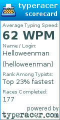 Scorecard for user helloweenman