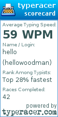 Scorecard for user hellowoodman