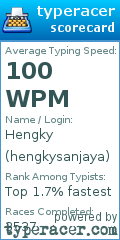 Scorecard for user hengkysanjaya