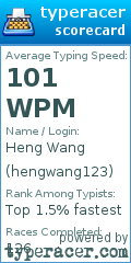 Scorecard for user hengwang123