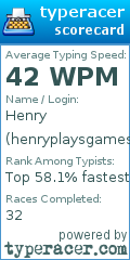 Scorecard for user henryplaysgames1