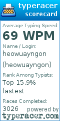 Scorecard for user heowuayngon