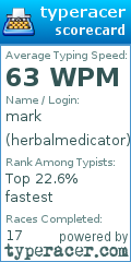 Scorecard for user herbalmedicator