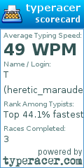 Scorecard for user heretic_marauder
