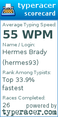 Scorecard for user hermes93
