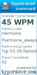 Scorecard for user hermione_always