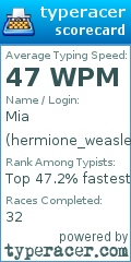 Scorecard for user hermione_weasley