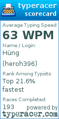 Scorecard for user heroh396