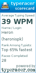 Scorecard for user heronispk