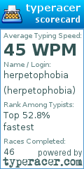 Scorecard for user herpetophobia