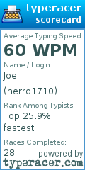 Scorecard for user herro1710