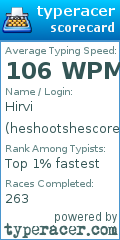 Scorecard for user heshootshescores