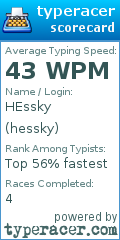 Scorecard for user hessky