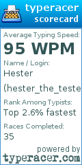 Scorecard for user hester_the_tester
