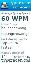 Scorecard for user heungchowong