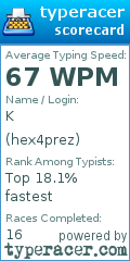 Scorecard for user hex4prez