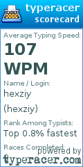 Scorecard for user hexziy