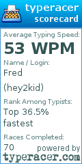 Scorecard for user hey2kid